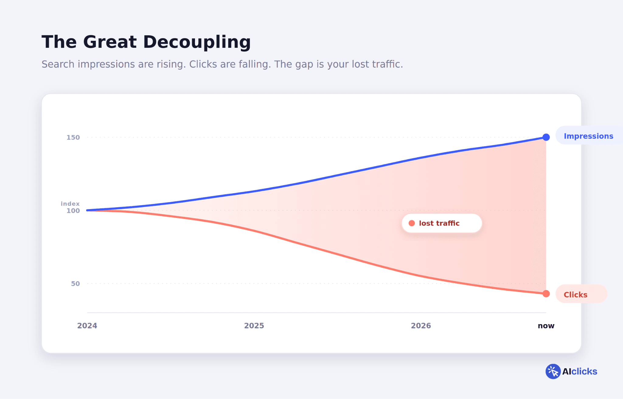 Will AI Replace SEO?