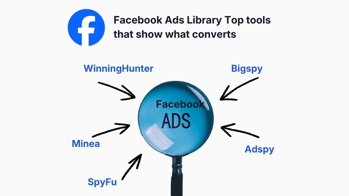 Ad research tools connected to Facebook ads performance