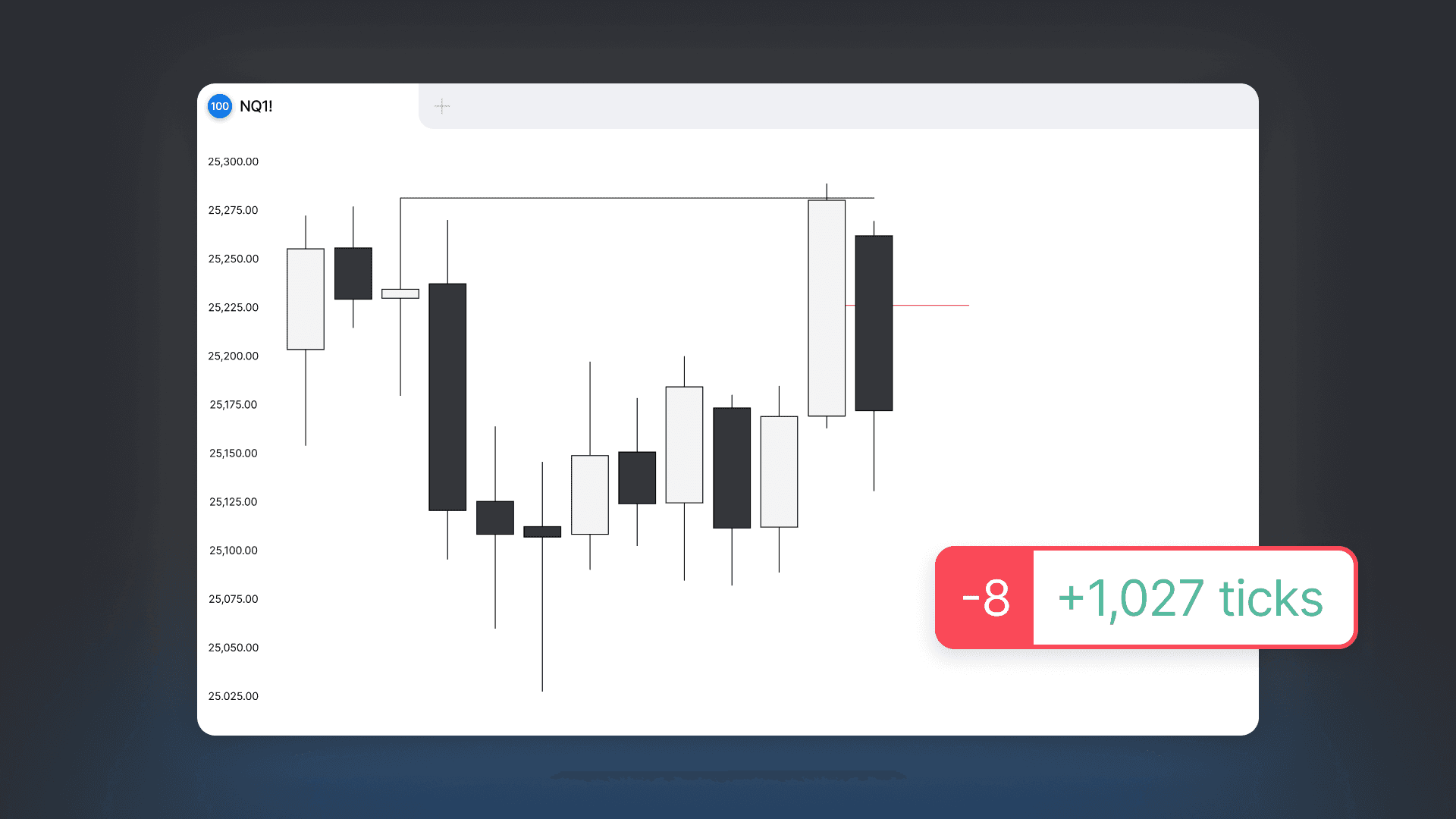 Chart image showing daily timeframe of the invalidation setup.