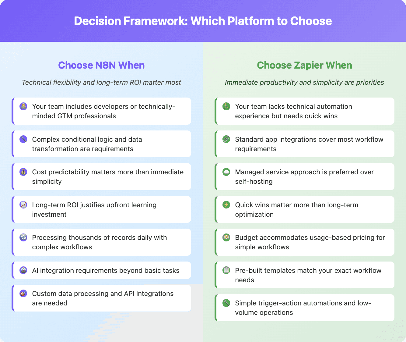 Decision Framework N8N vs Zapier
