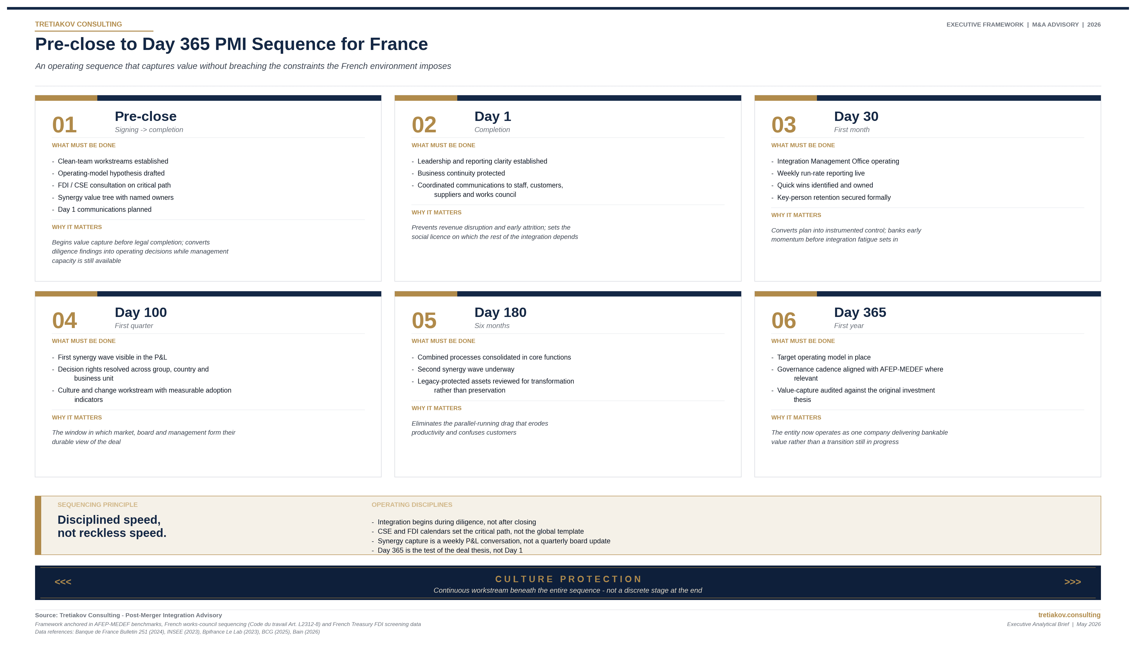 Post-Merger Integration Consulting in France: Accelerating Value Capture Without Breaking the Business