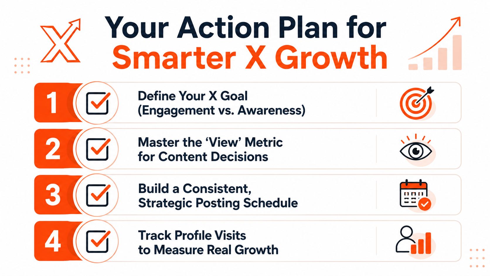 An infographic titled Your Action Plan for Smarter X Growth showing four steps to grow on X.