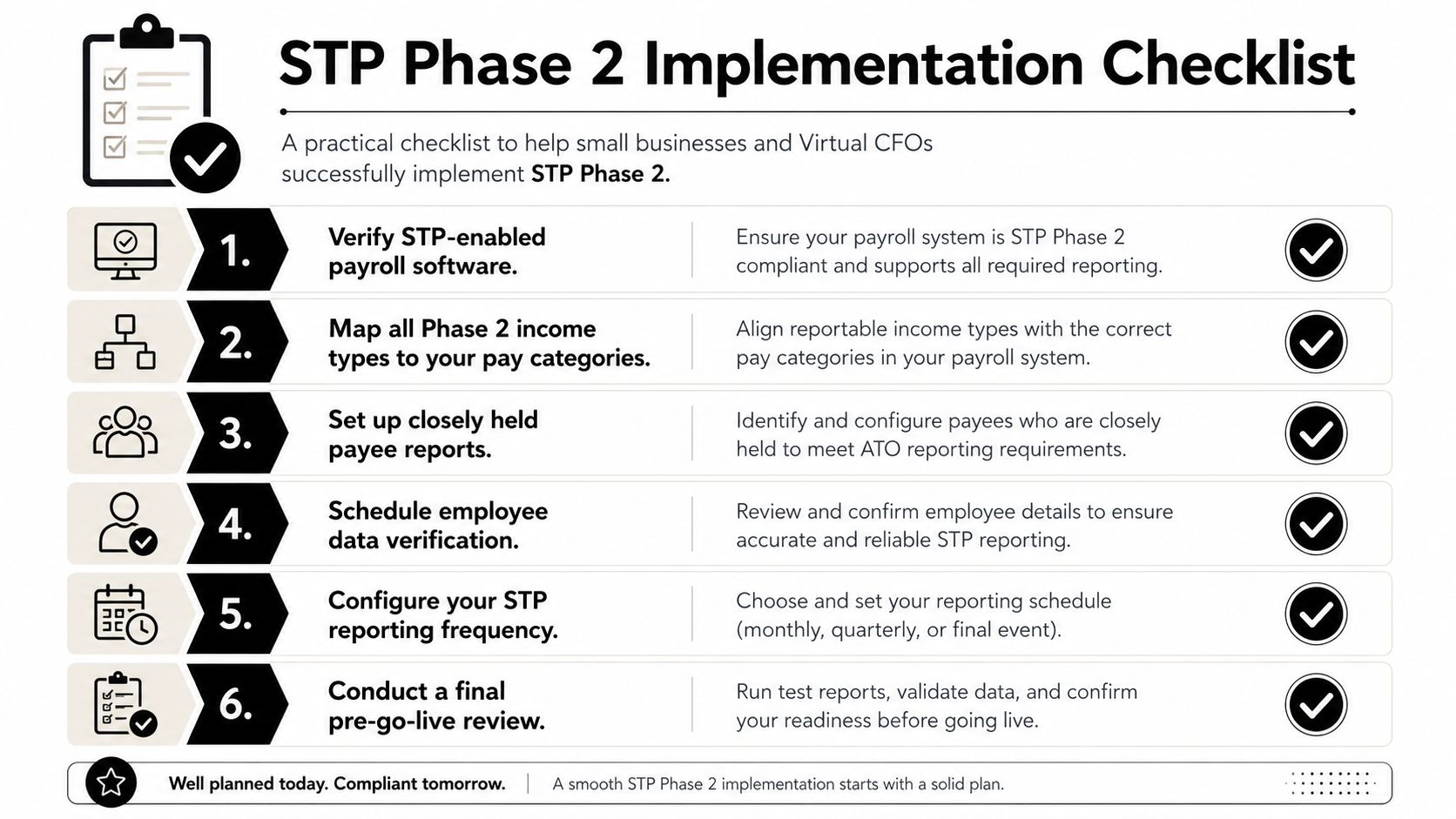 A six-step checklist infographic outlining the process for implementing Single Touch Payroll Phase 2 for businesses.