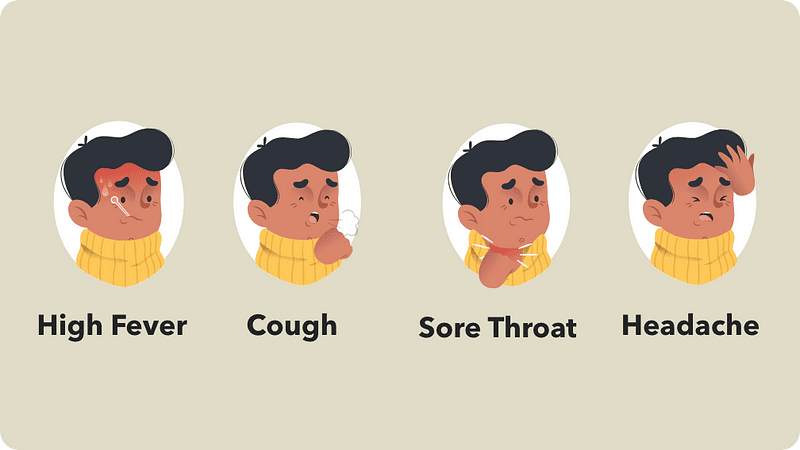 Symptoms of corona covid19