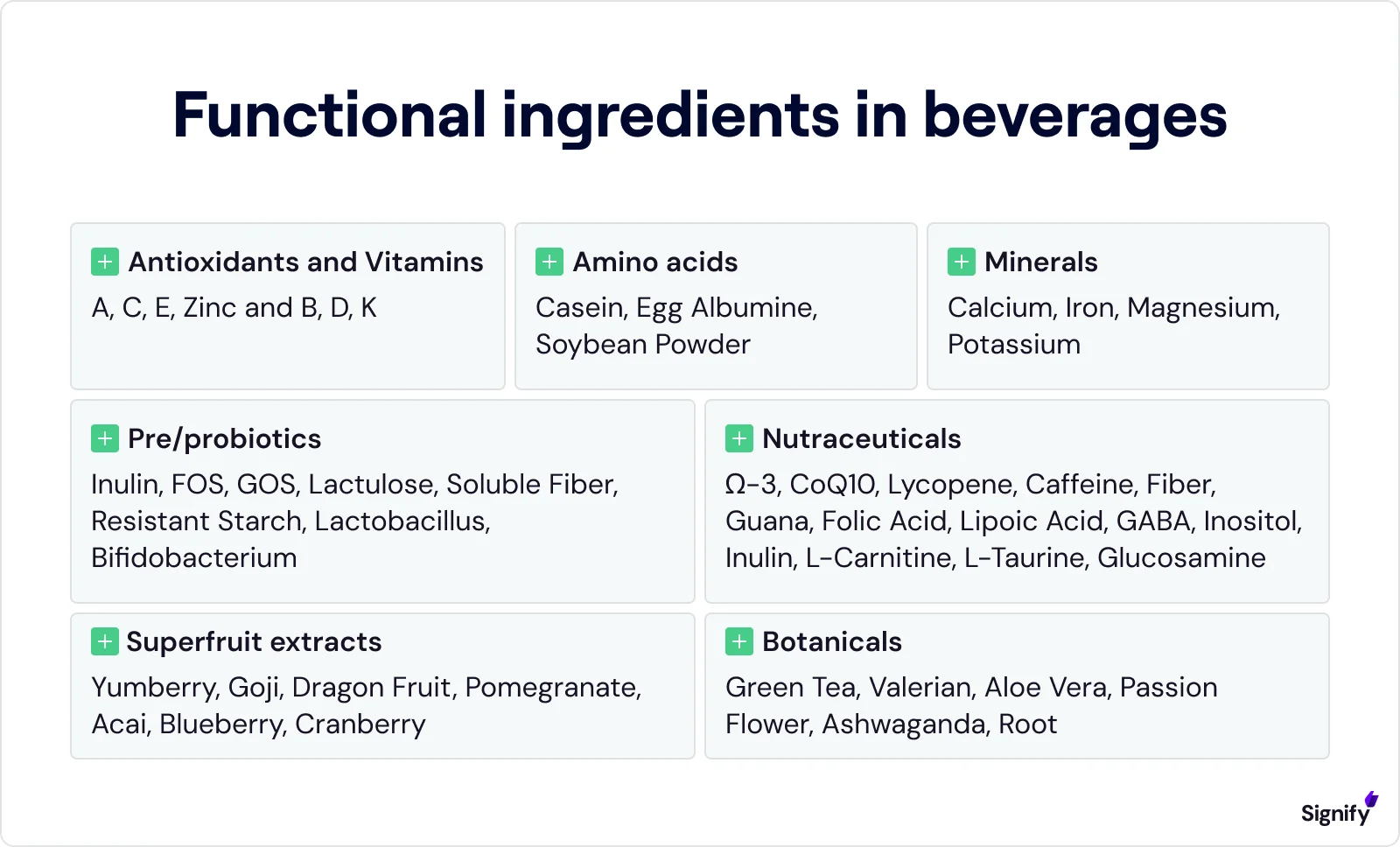 functional-ingredients-in-beverages