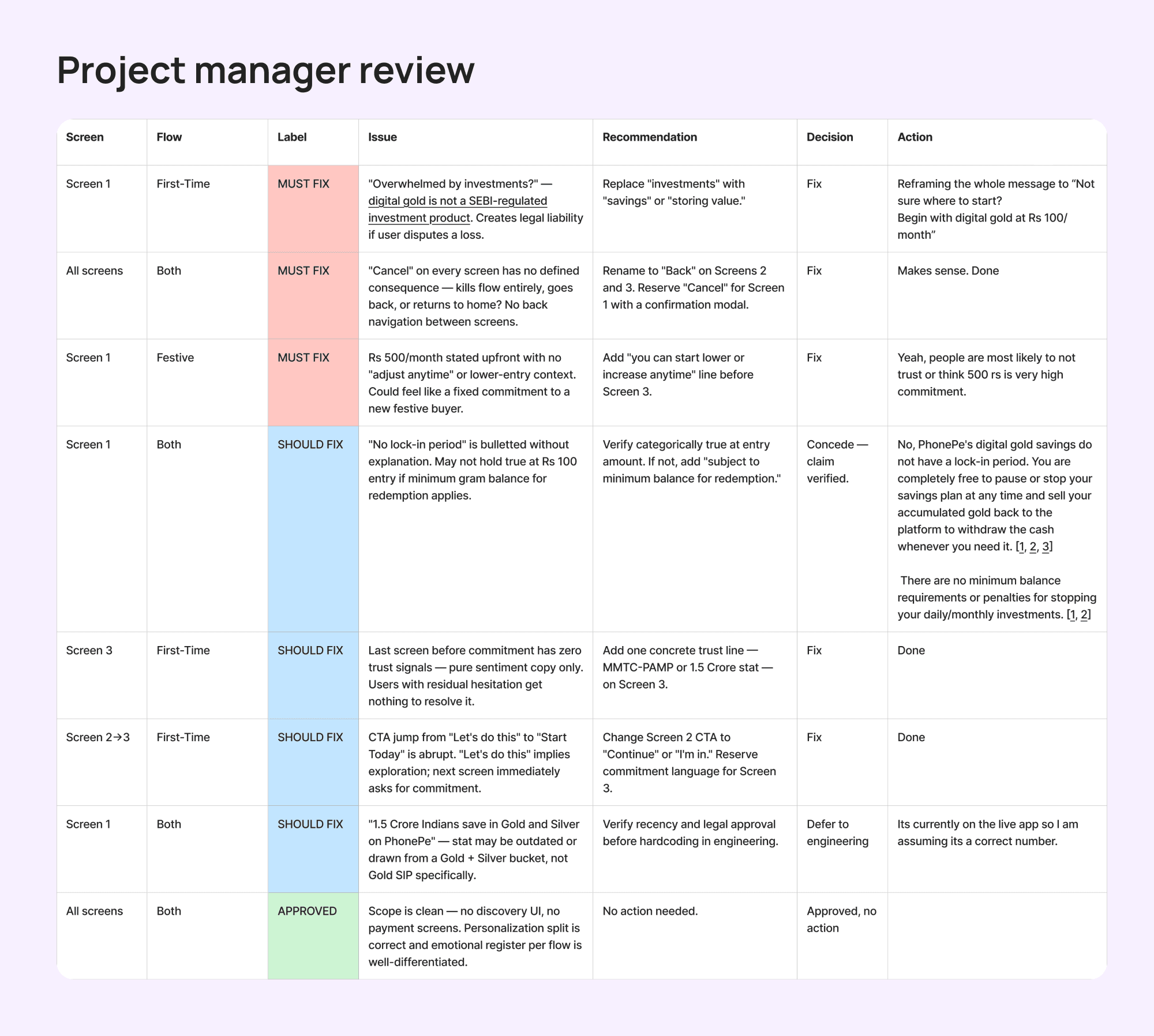 pm-review