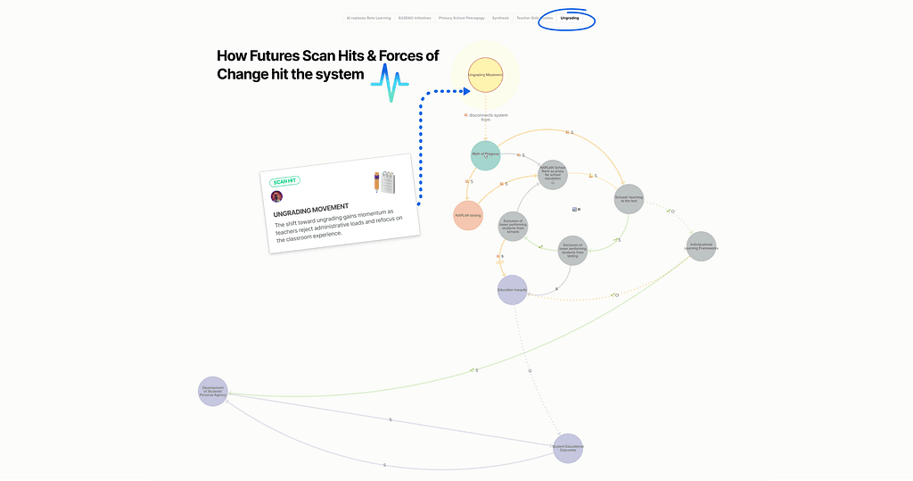 A Future Education System