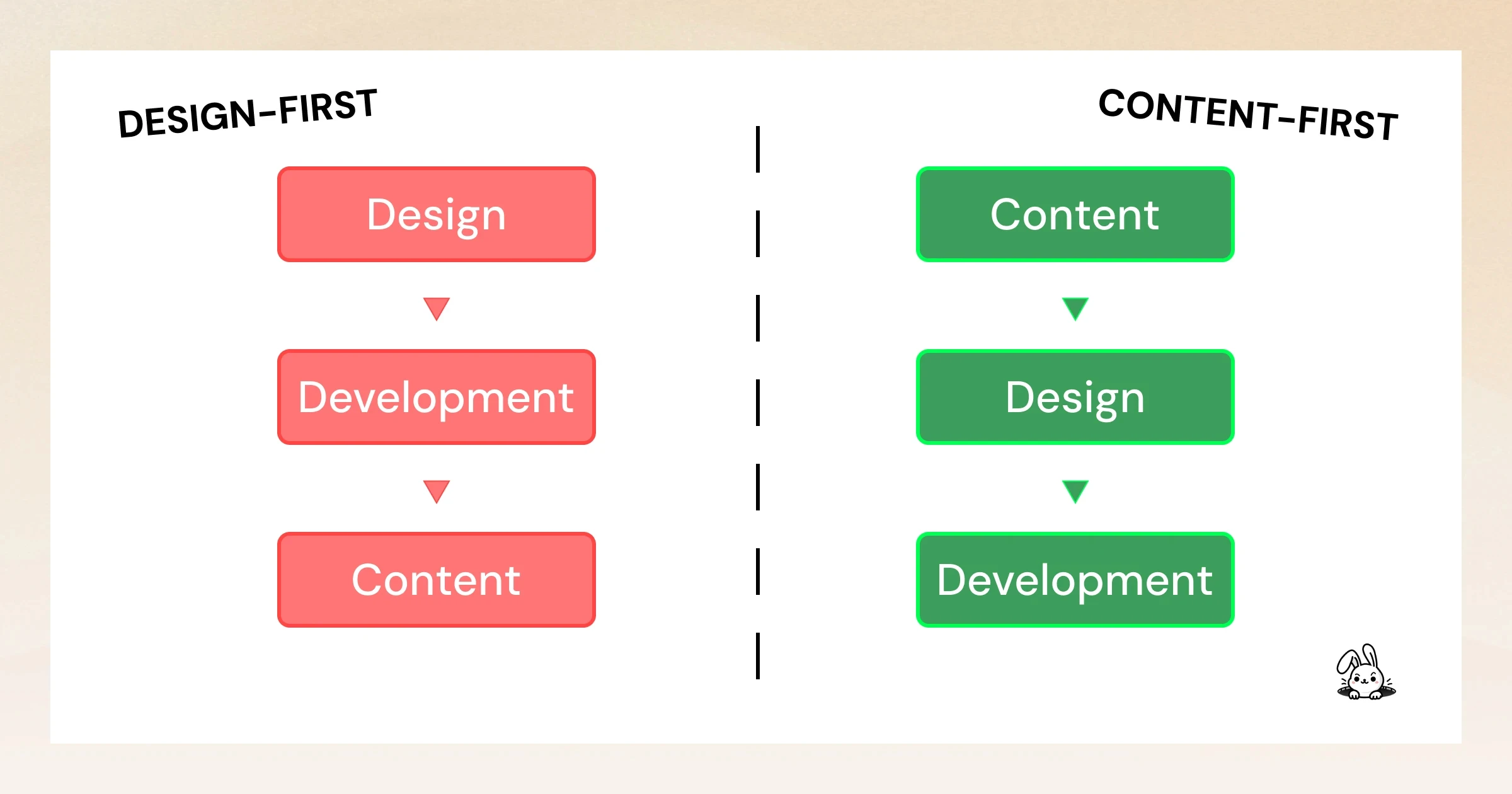 A SaaS landing page planning process