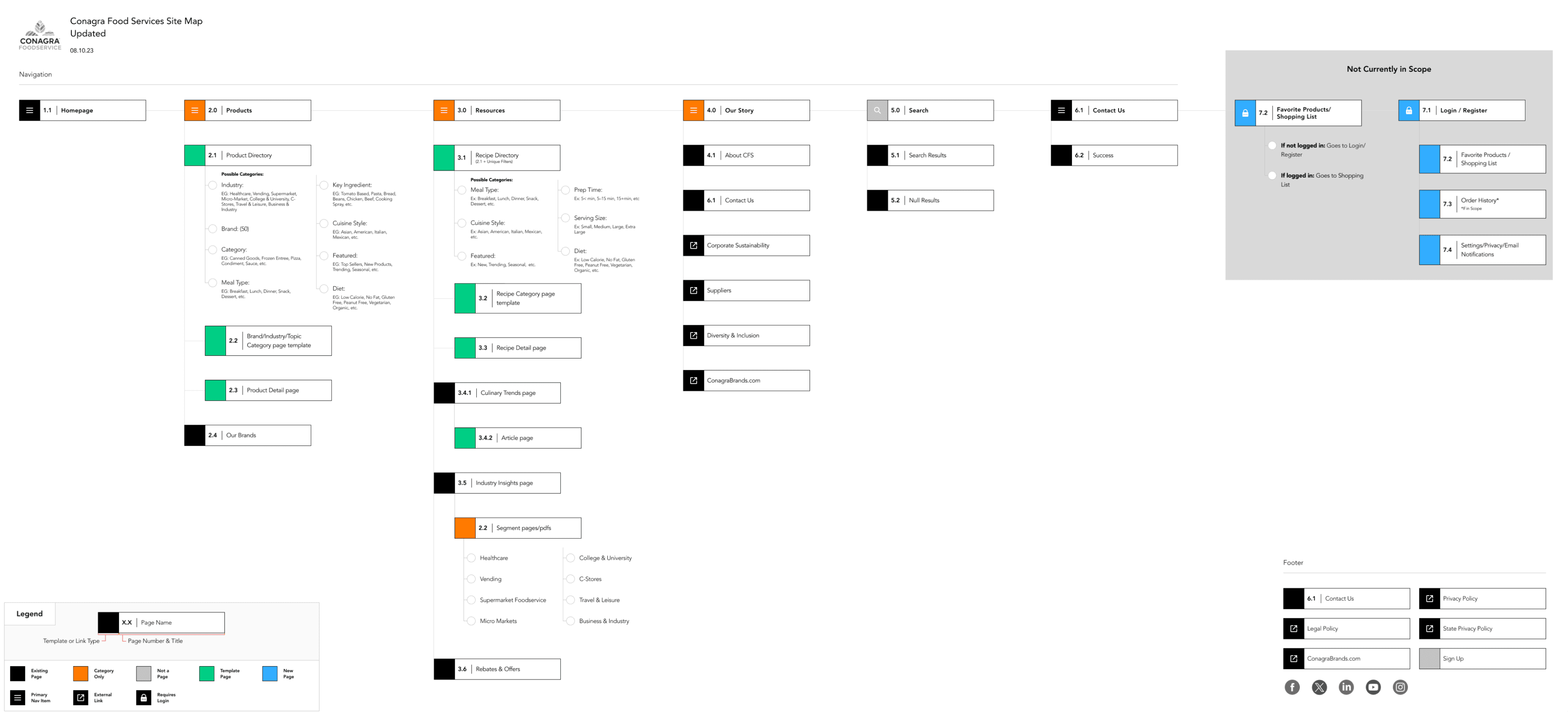 Conagra Foodservice Sitemap