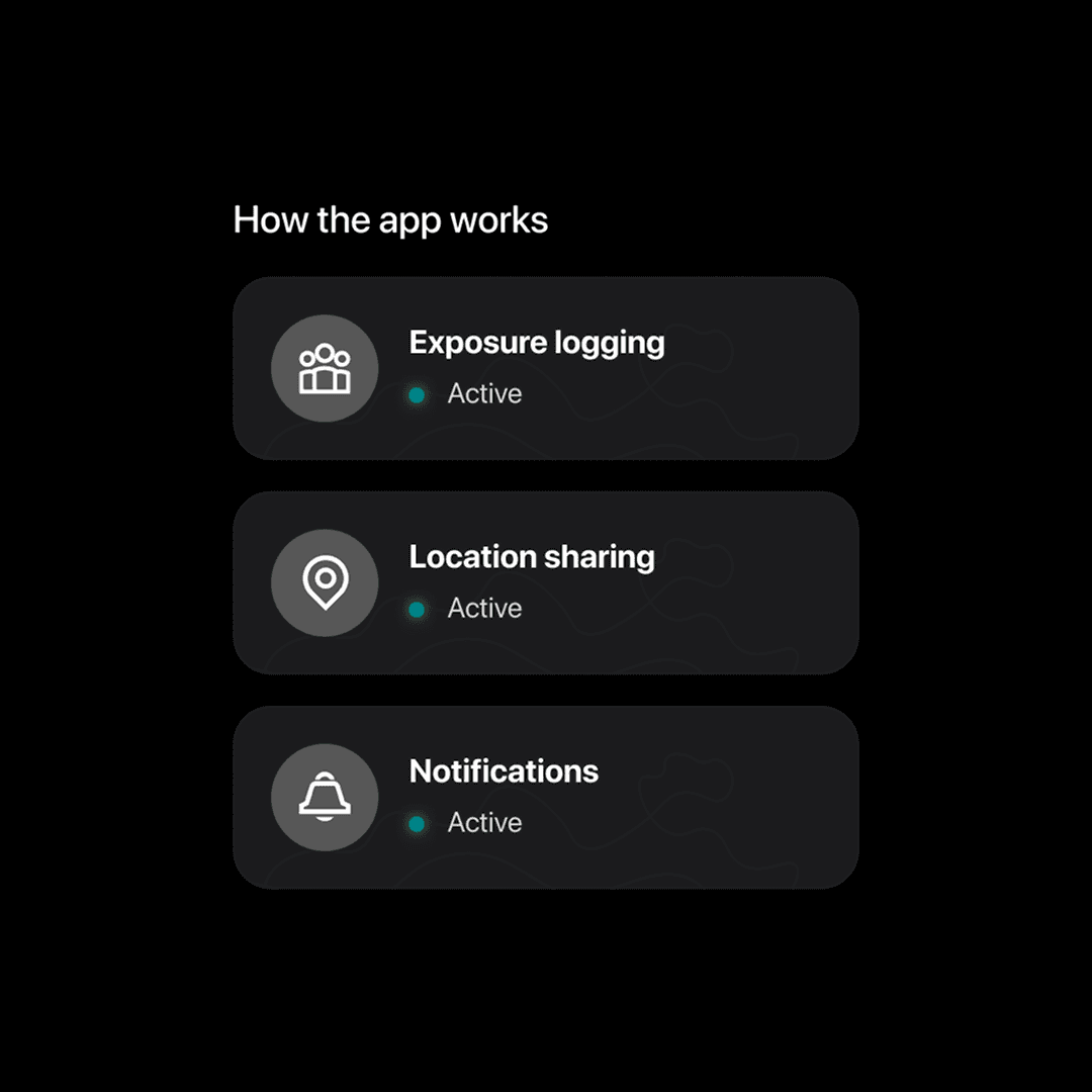 PWC Zone Check app "How the app works" UI showing three active features: exposure logging, location sharing, and notifications