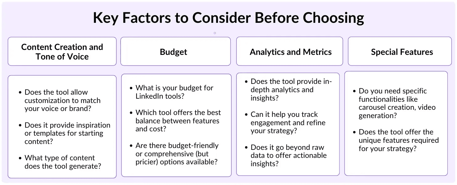 List of key factors to consider before choosing an alternative to MagicPost