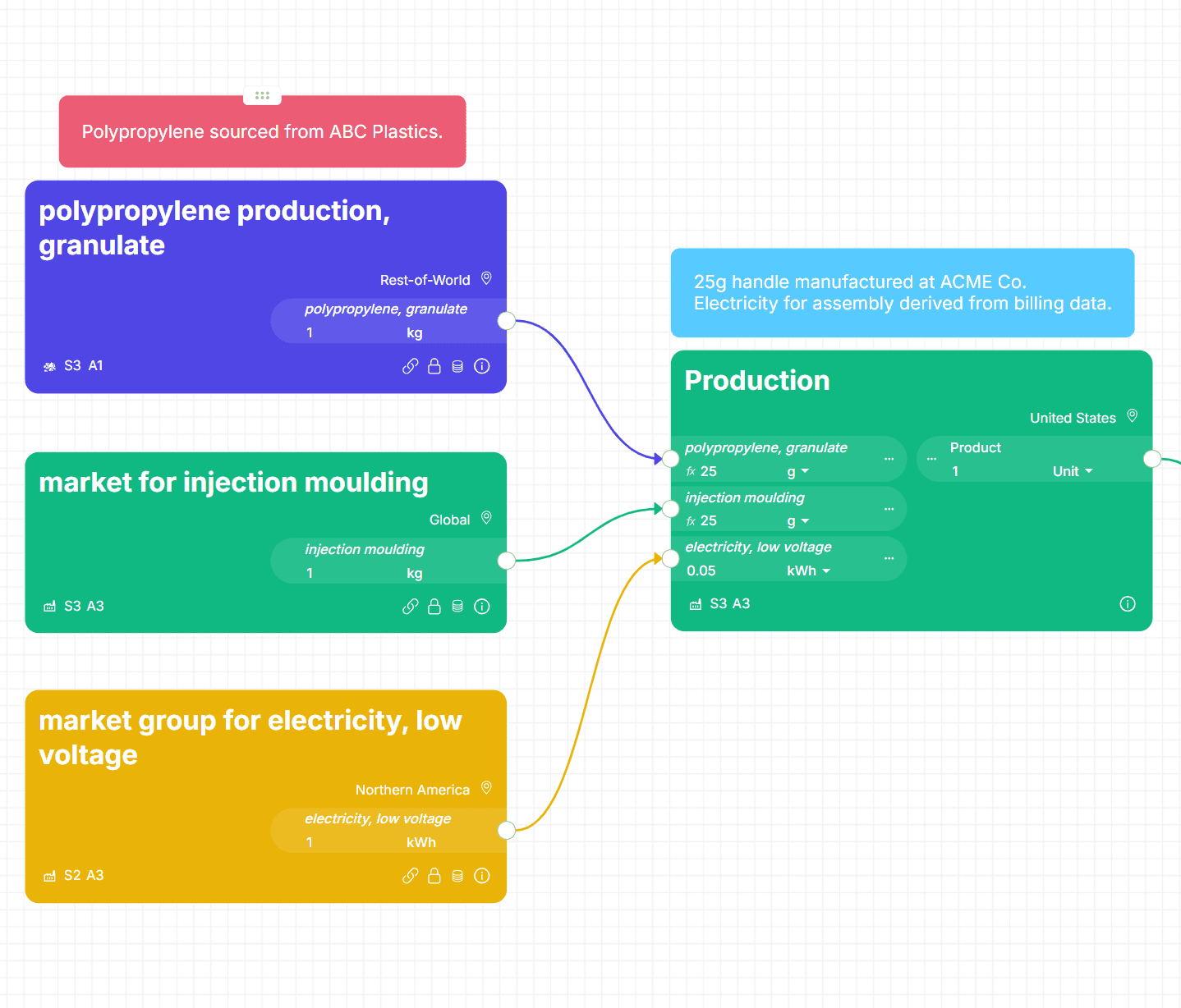 CarbonGraph's review features make the life cycle assessment model easy for verifiers to review.