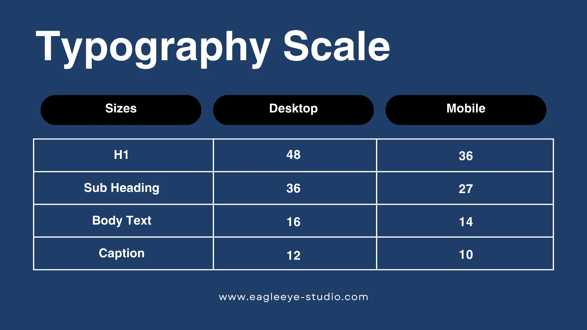 Eagle Eye Media brand guidelines - Typography Scale - by Dreams Agency