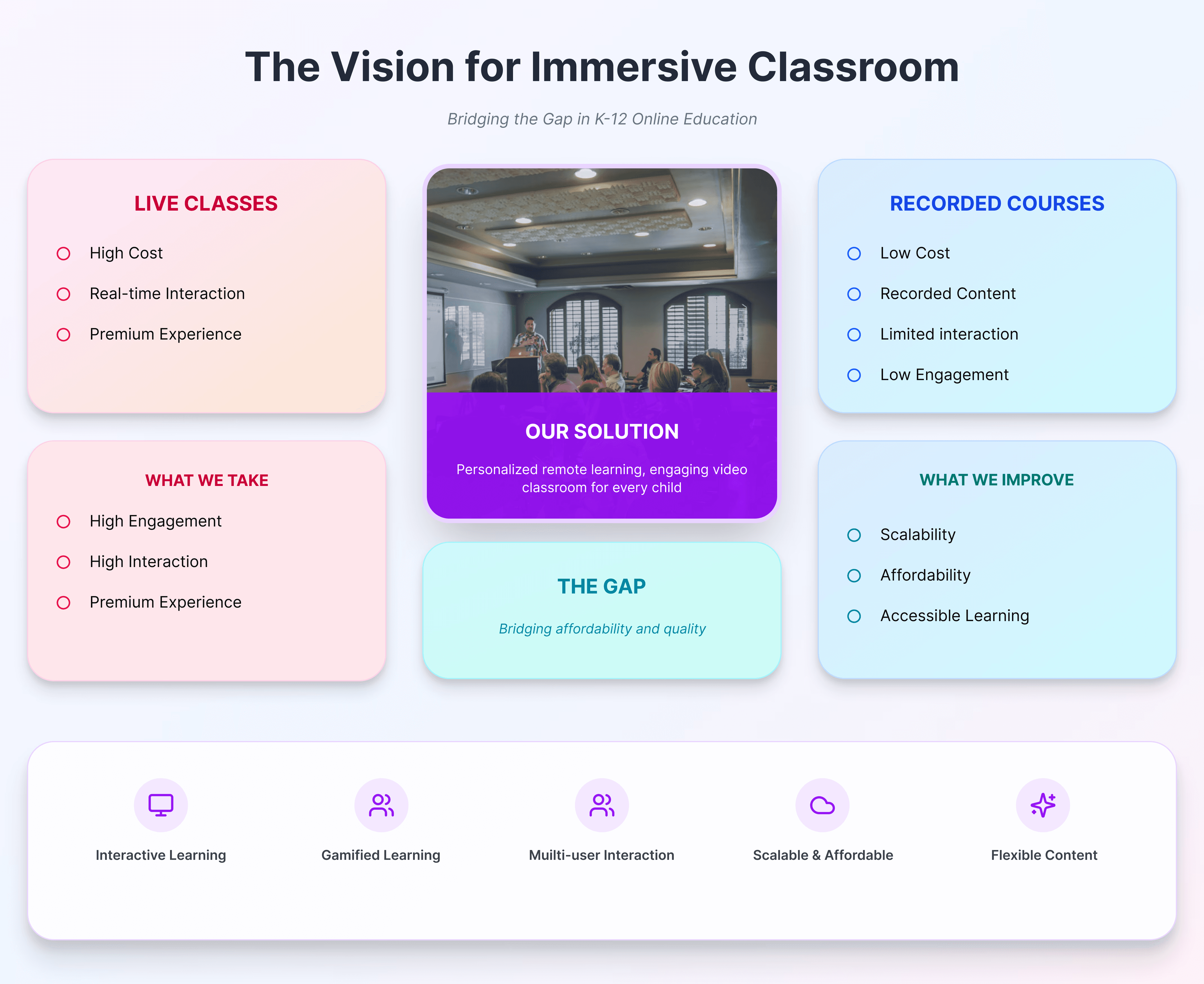 Immersive Classroom vision