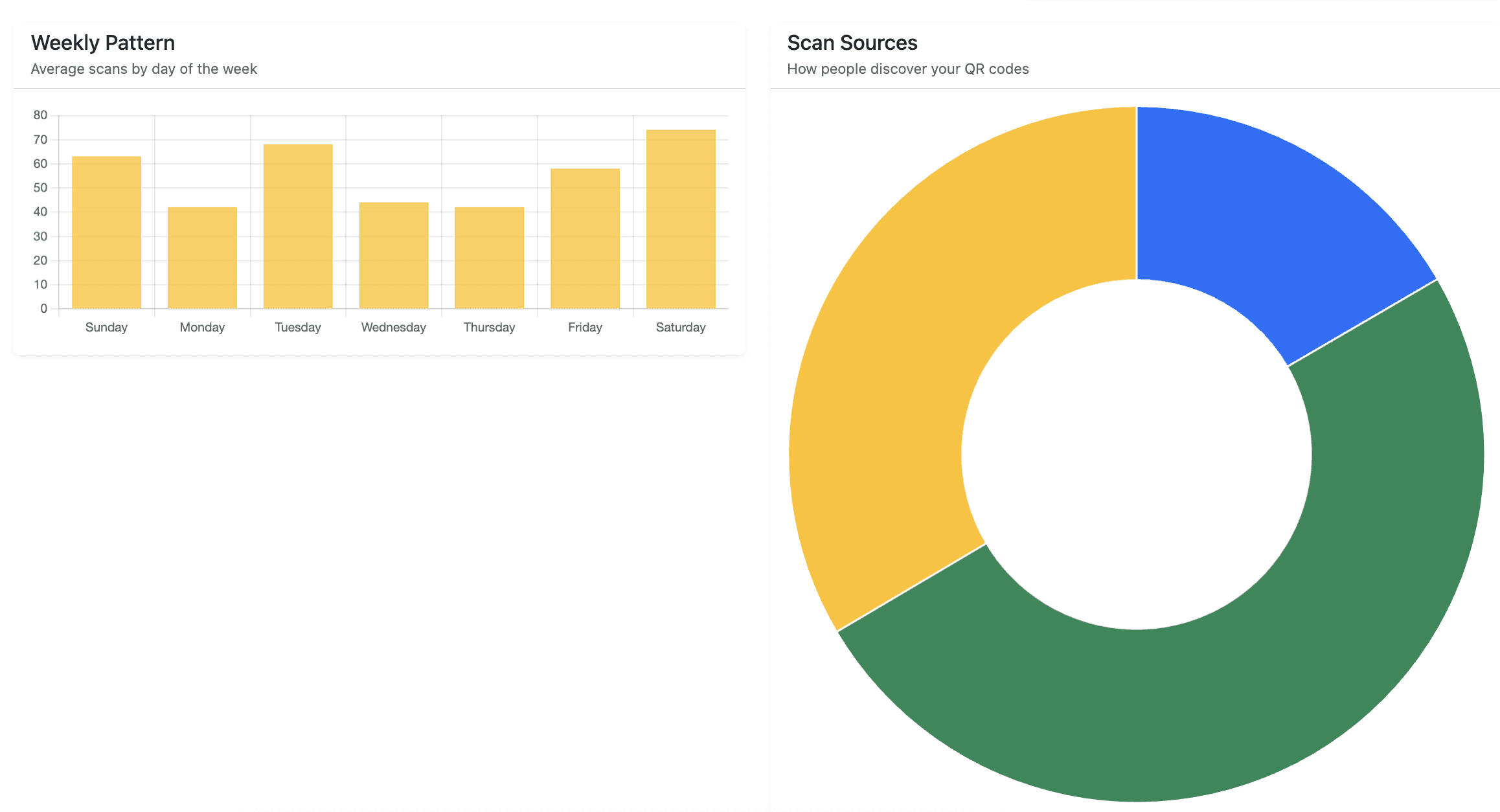 Market gap between budget tools with limited features and expensive enterprise solutions. InsightQR targets mid-market segment with event-specific analytics unavailable elsewhere.