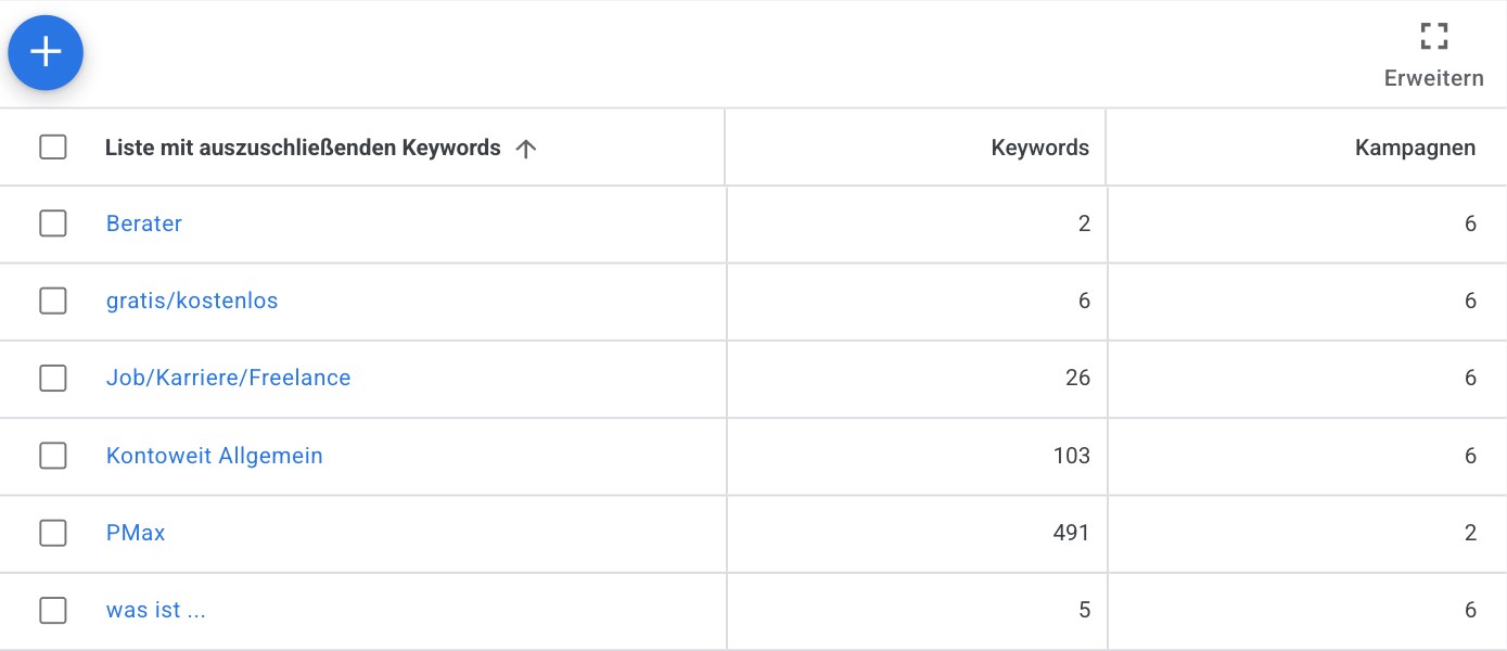 Negative Keyword Listen