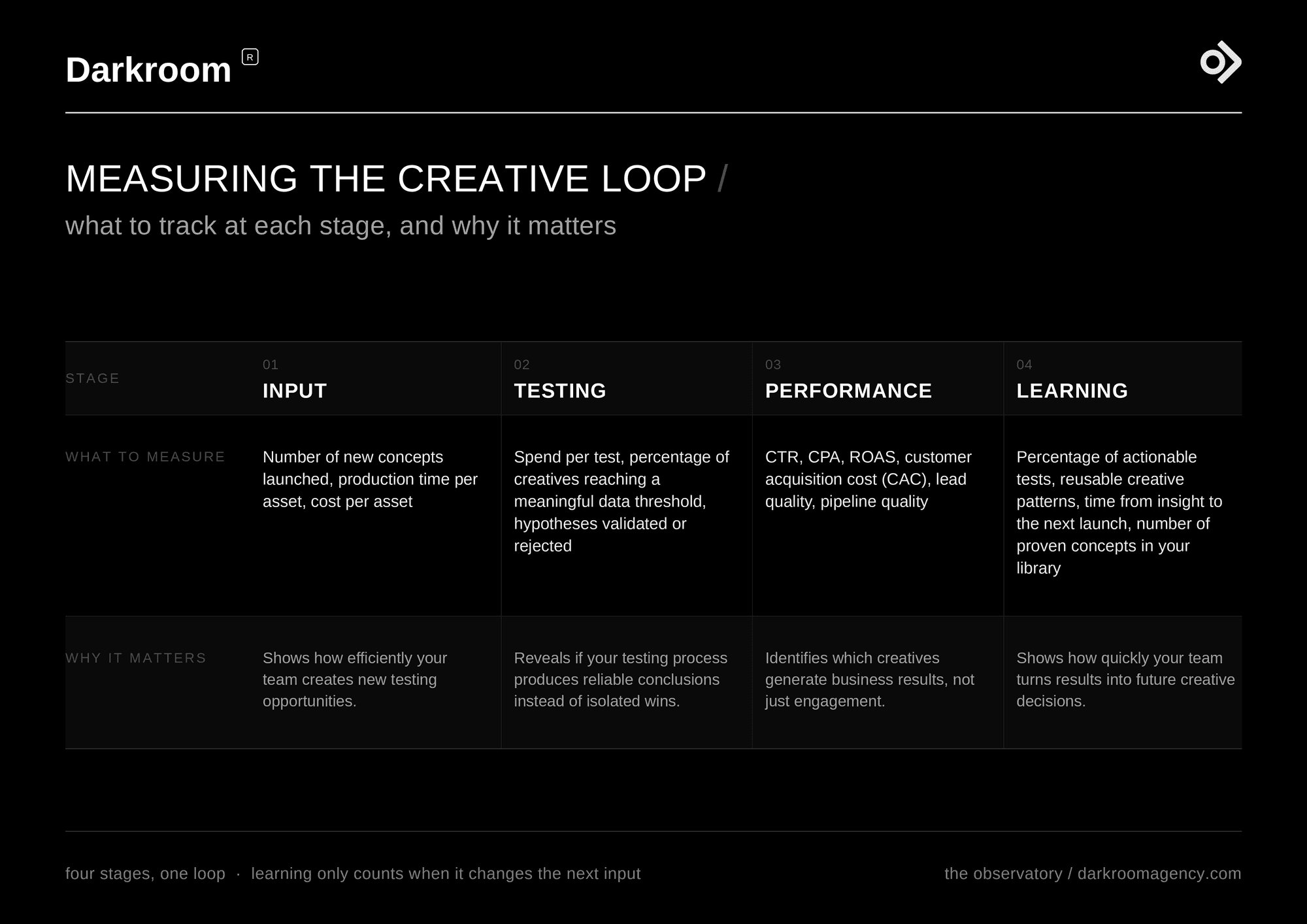 Visual explaining a measurement framework for creative volume.