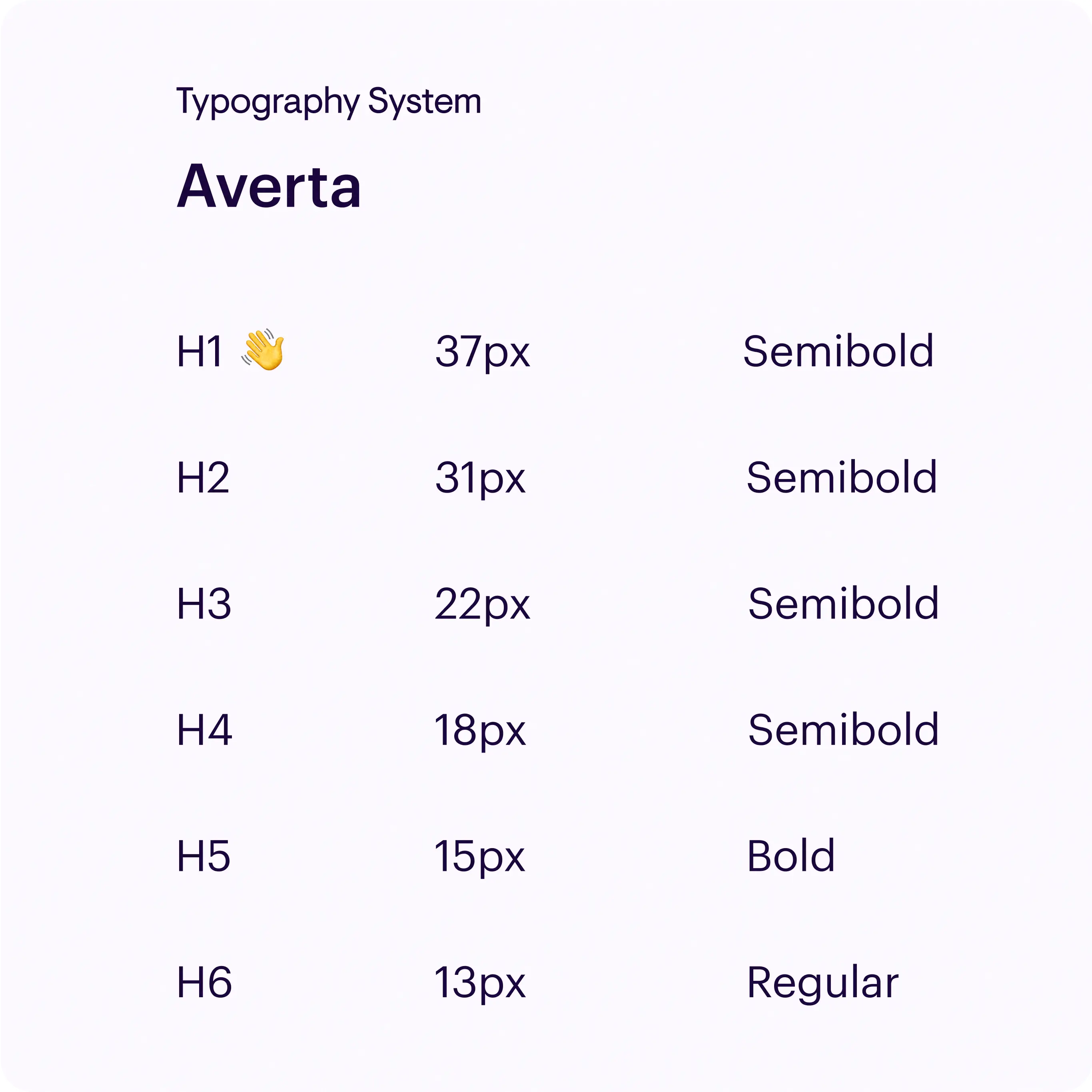 A typographic system guide displaying the font "Averta" with different heading levels and their corresponding styles. The guide lists:  H1 with a waving hand emoji, 37px, Semibold H2, 31px, Semibold H3, 22px, Semibold H4, 18px, Semibold H5, 15px, Bold H6, 13px, Regular The text is shown on a light background, with the heading "Typography System" at the top.