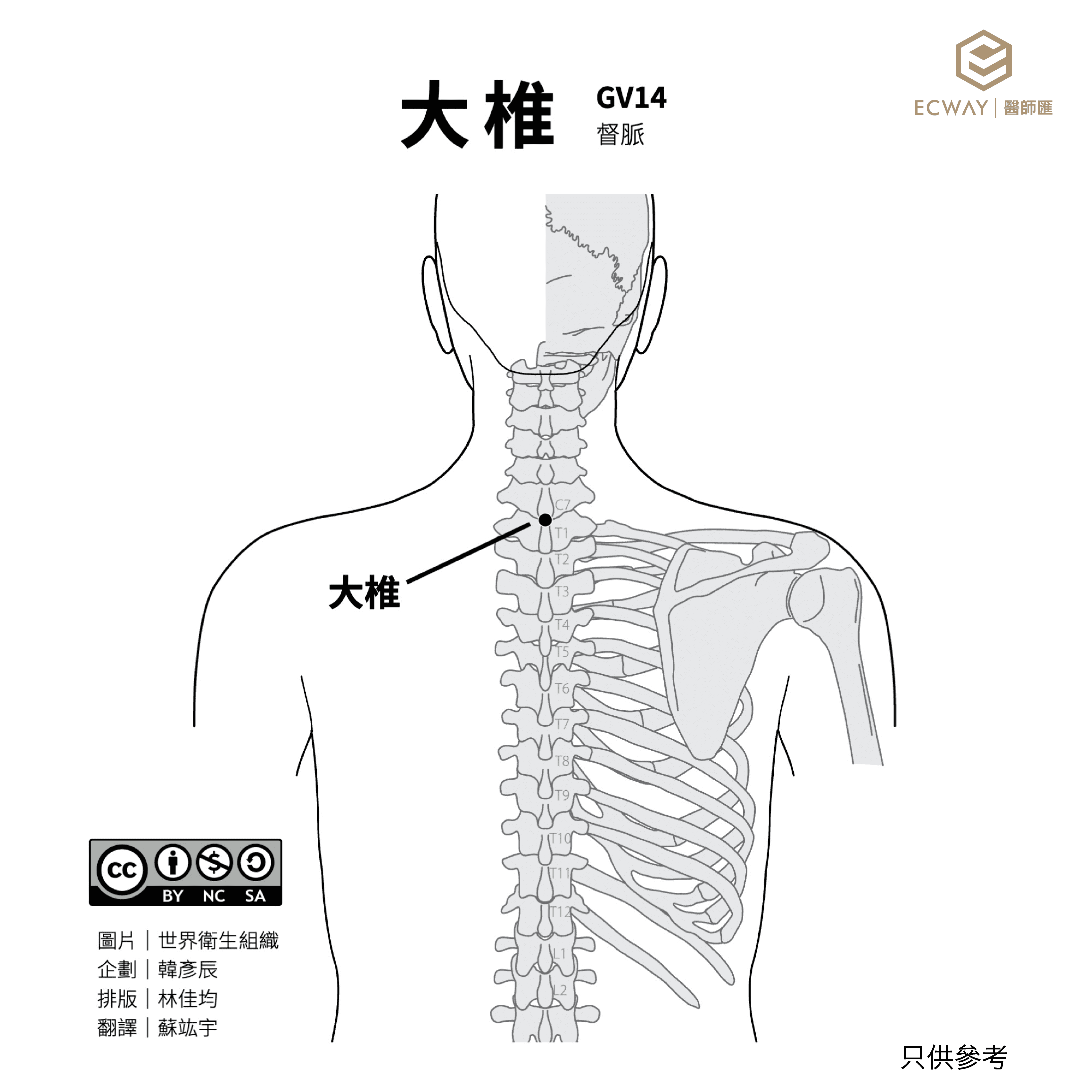 大椎穴