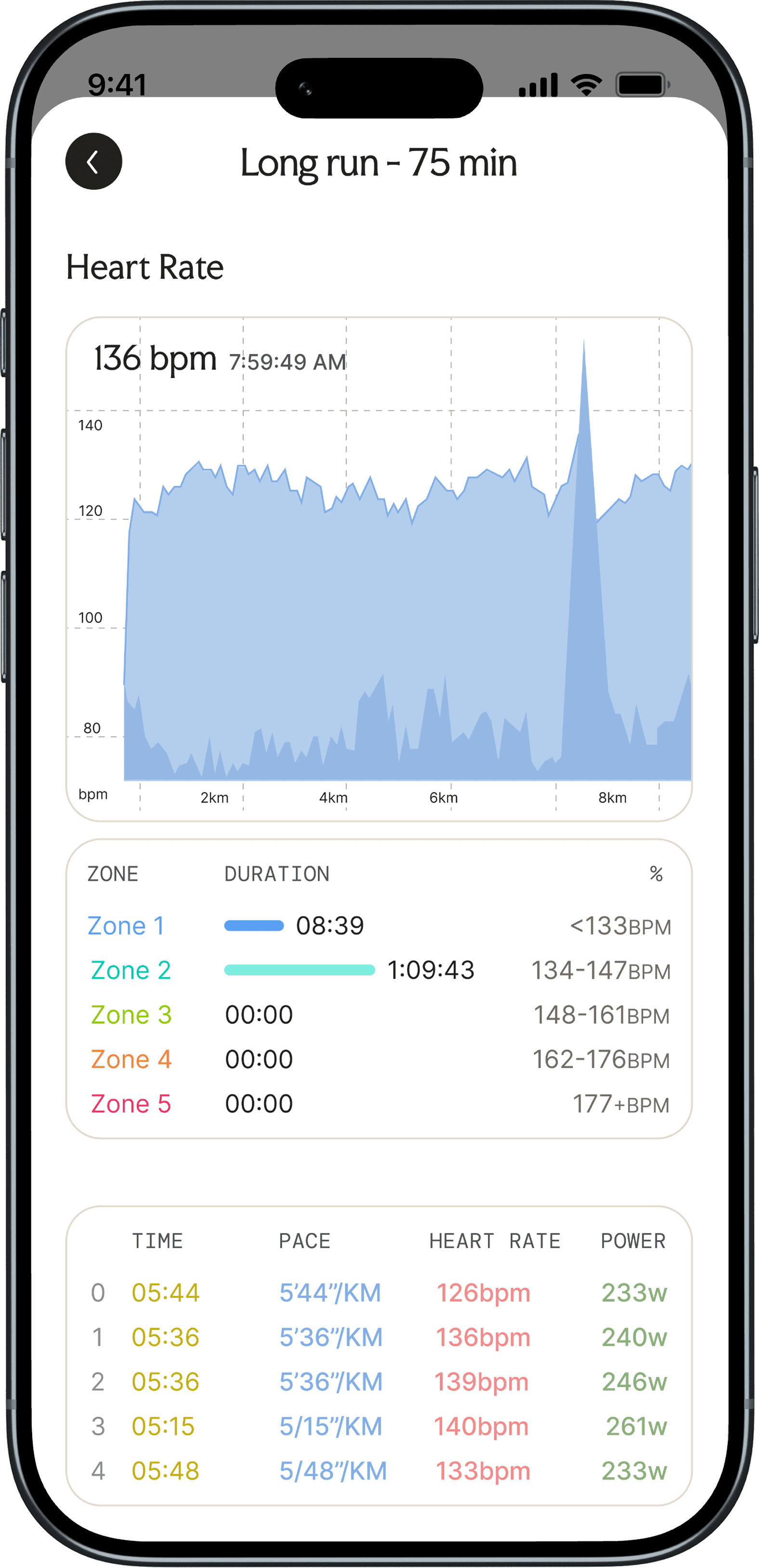 Mobile Image