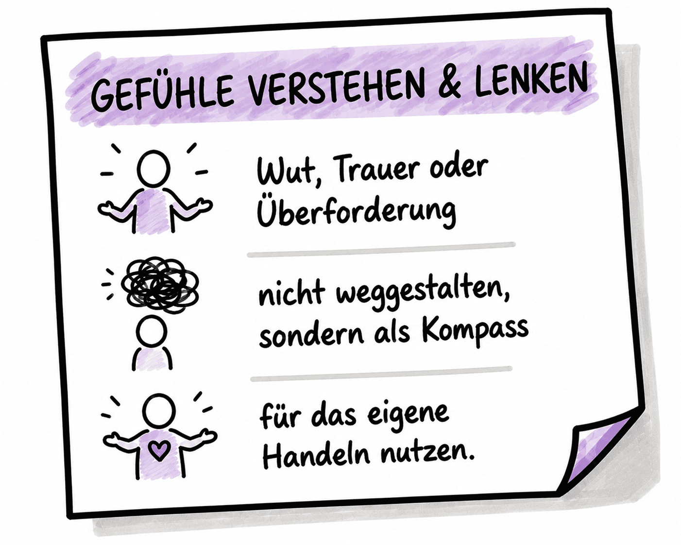 Visualisierung zu Gefühlen verstehen und lenken