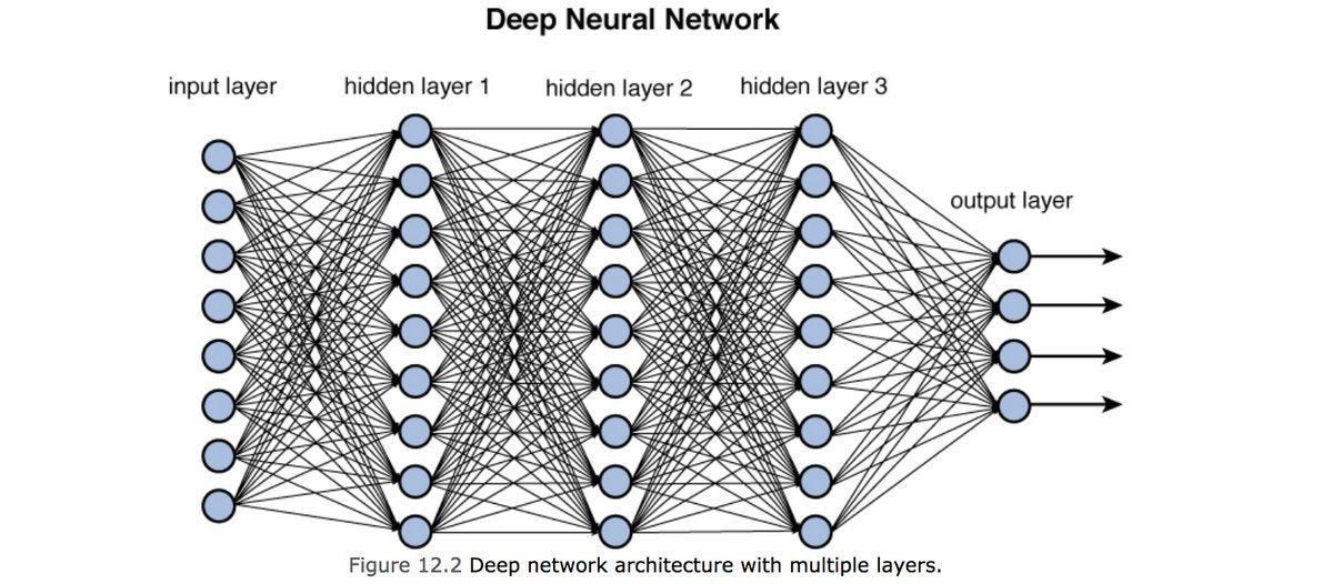 Recurrent Neural Networks: A Comprehensive Guide