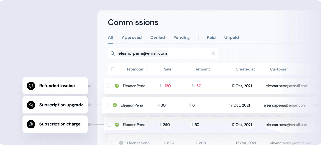 FirstPromoter commissions dashboard showing automatic commission adjustments for subscription charge, subscription upgrade and refunded invoice events against a single affiliate