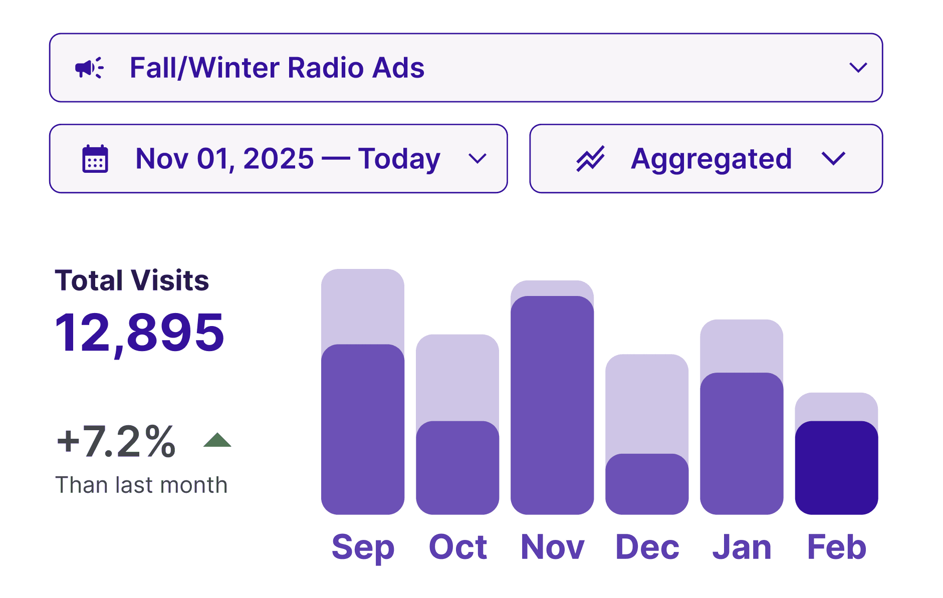 Time and date adjustment ranges for specific ad campaigns