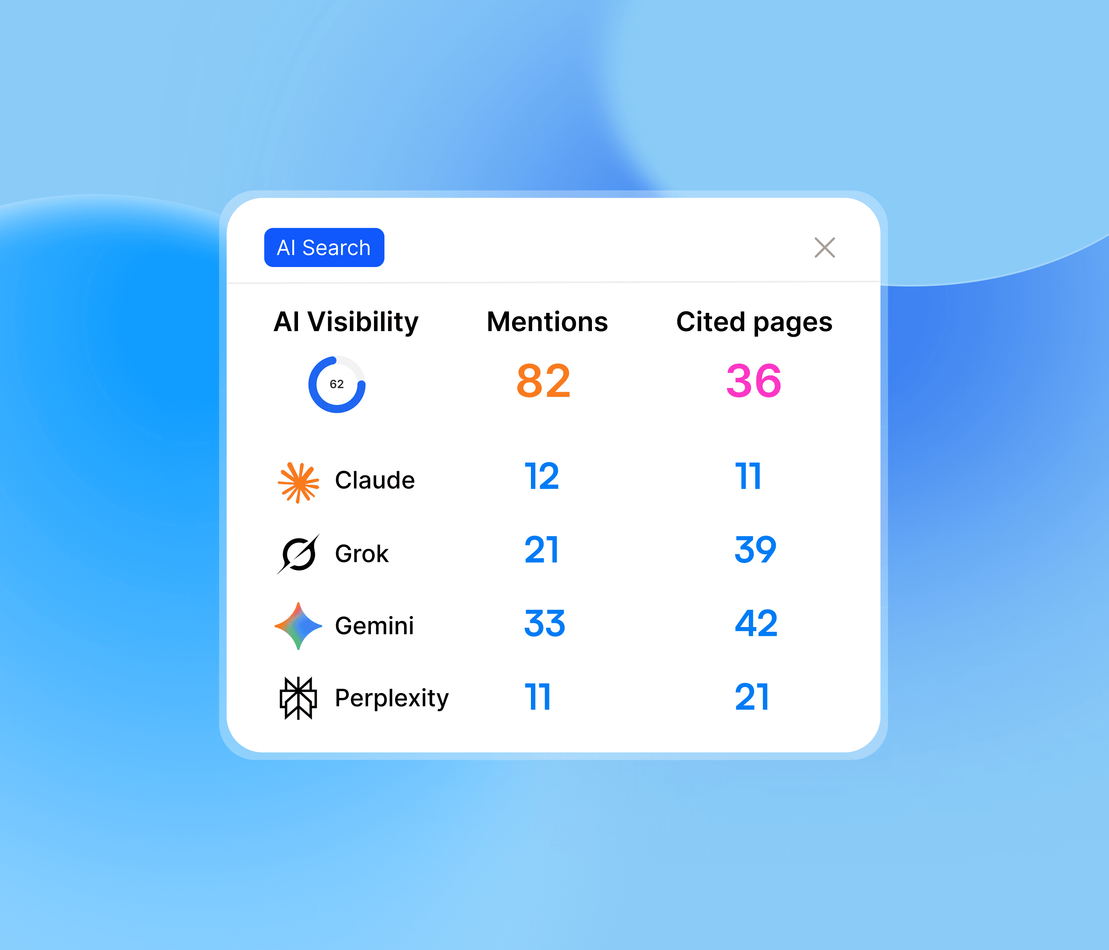 Aetrix Feature