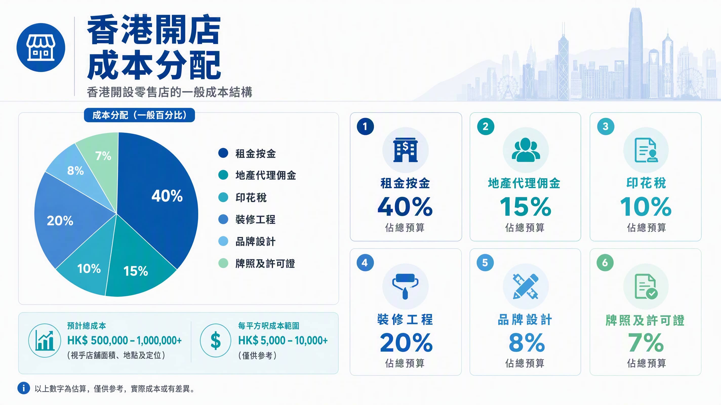 裝修成本規劃7 Branding