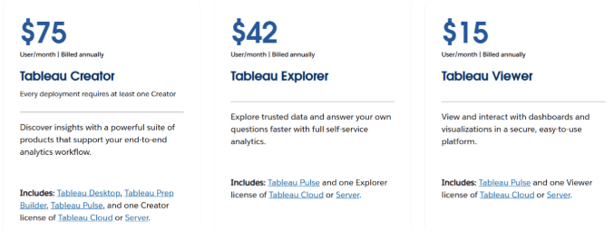 Tableau Pricing