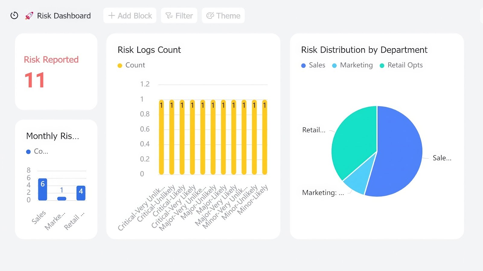 Lark 4x4 Risk Assessment template