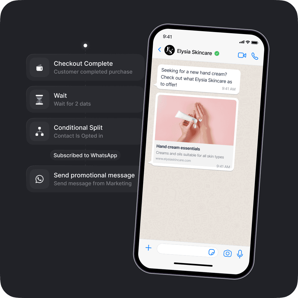 Campaign launch flow sending a promotional message to a customer via WhatsApp after completing a previous purchase, featuring a hand cream product and encouraging further engagement.