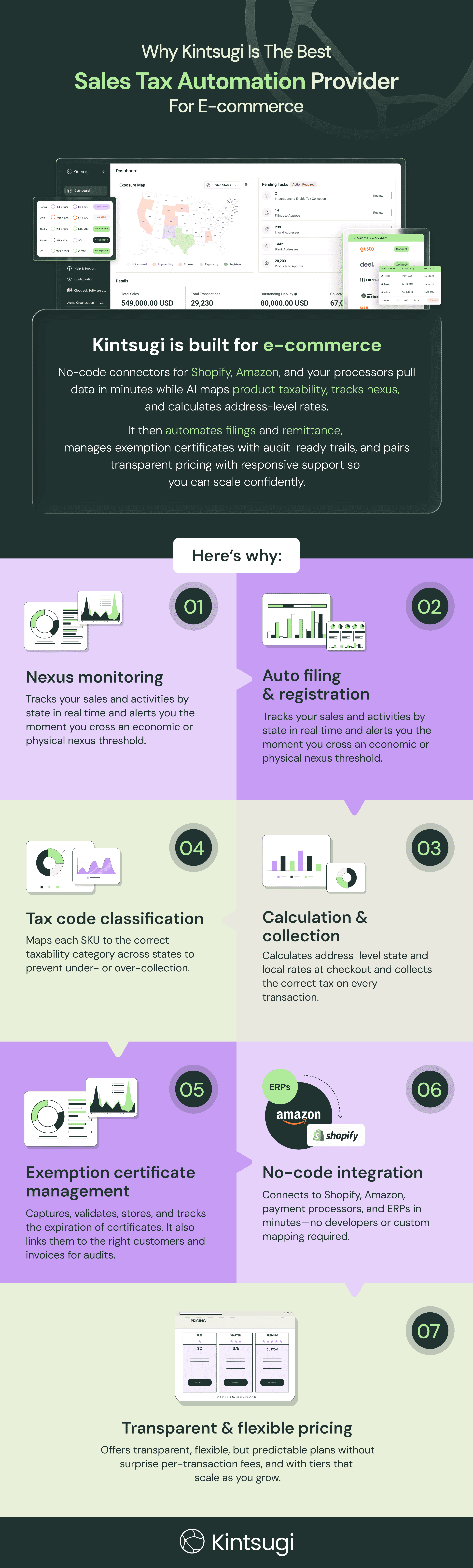 E-commerce infographic-718.png