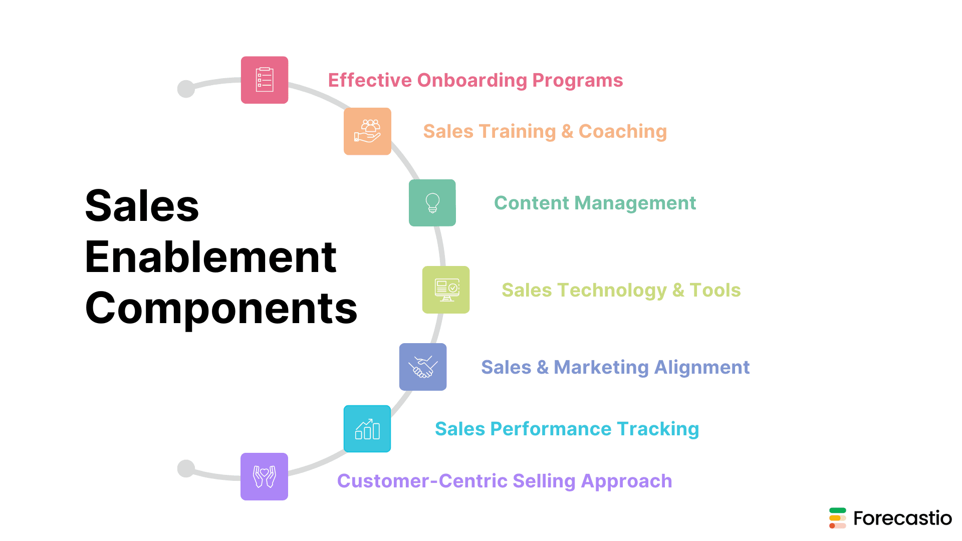 Sales Enablement Components