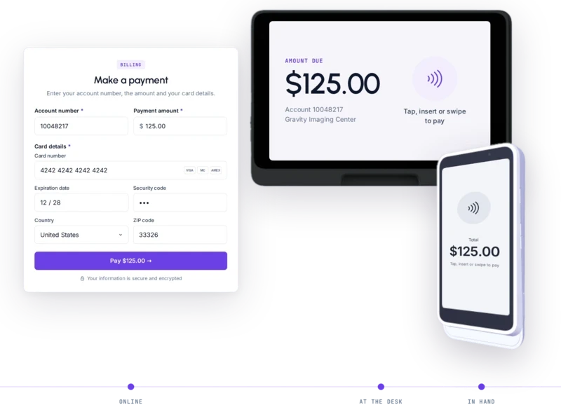 Three ways to pay in Gravity Pay: the Make a payment form online, the amount due on the front-desk card terminal, and tap, insert or swipe on a handheld reader, each for $125.00