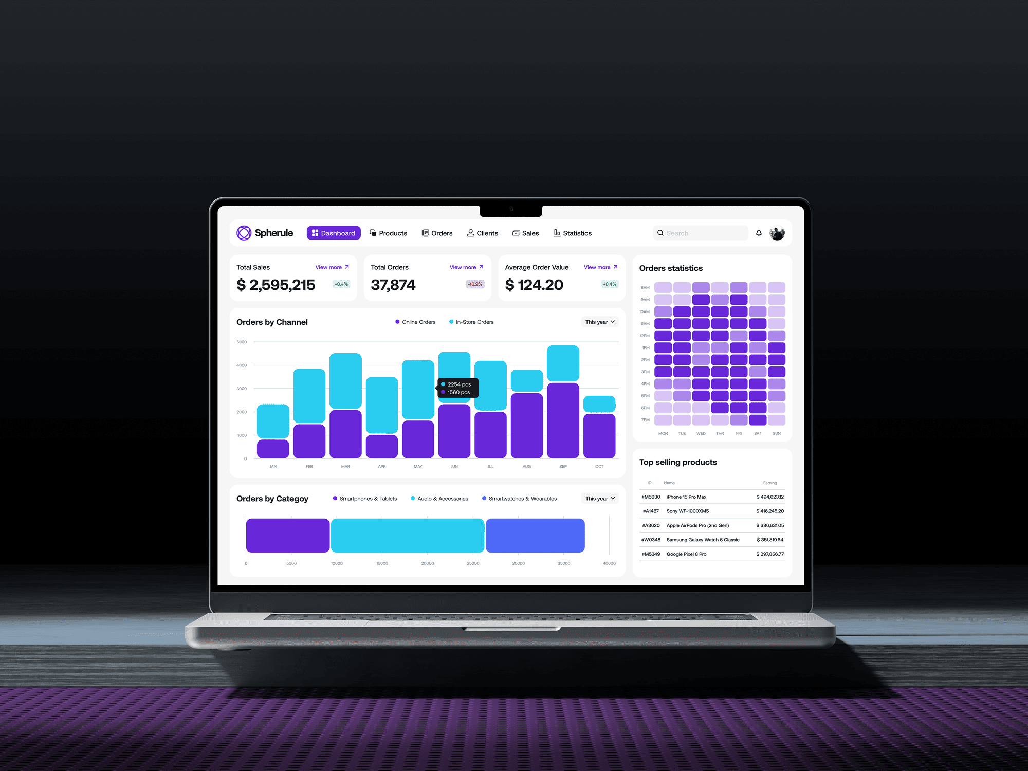 E-commerce Dashboard
