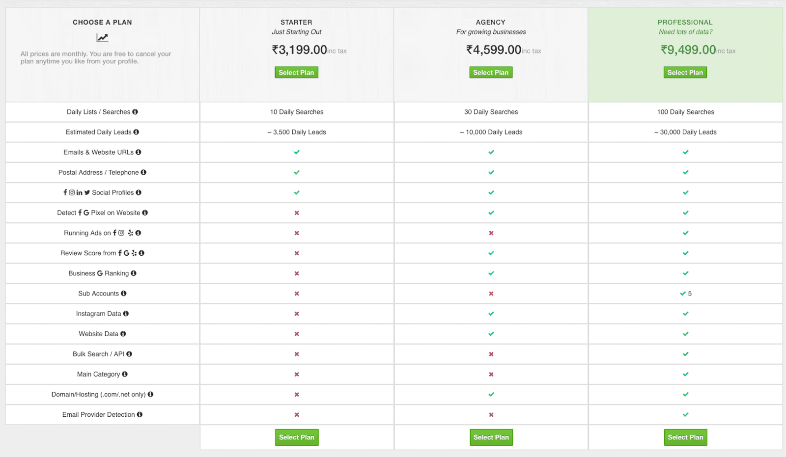 D7 Lead Finder pricing