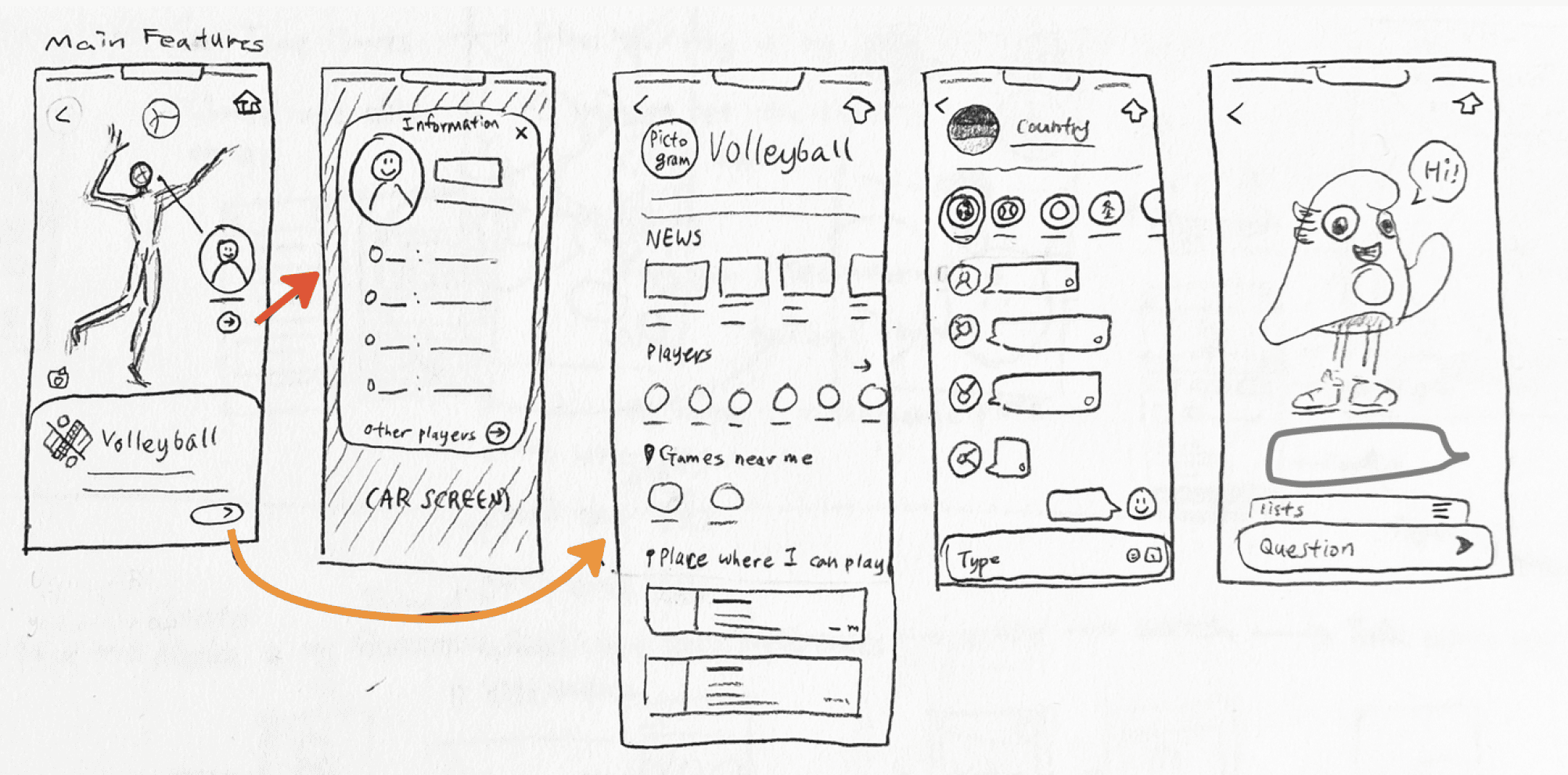 Early wireframe sketches