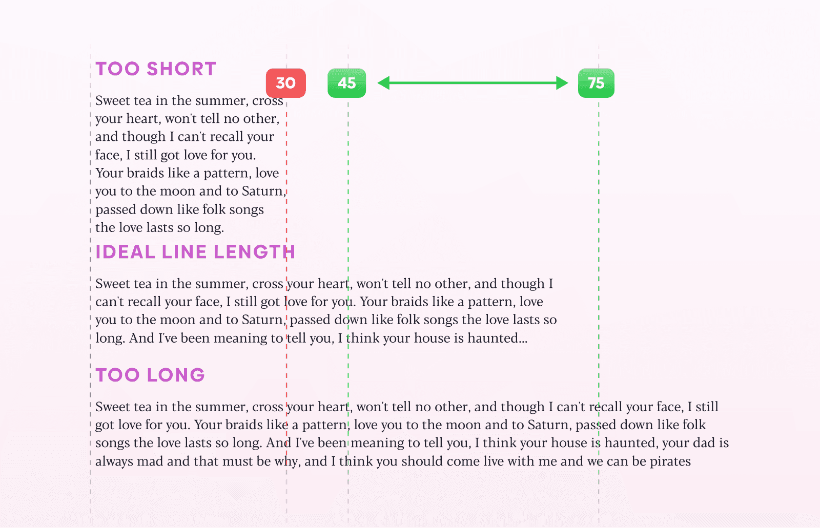 Example showing how line length affects how the text is read.