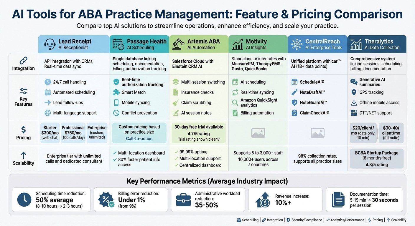AI Tools for ABA Practice Management Comparison Chart