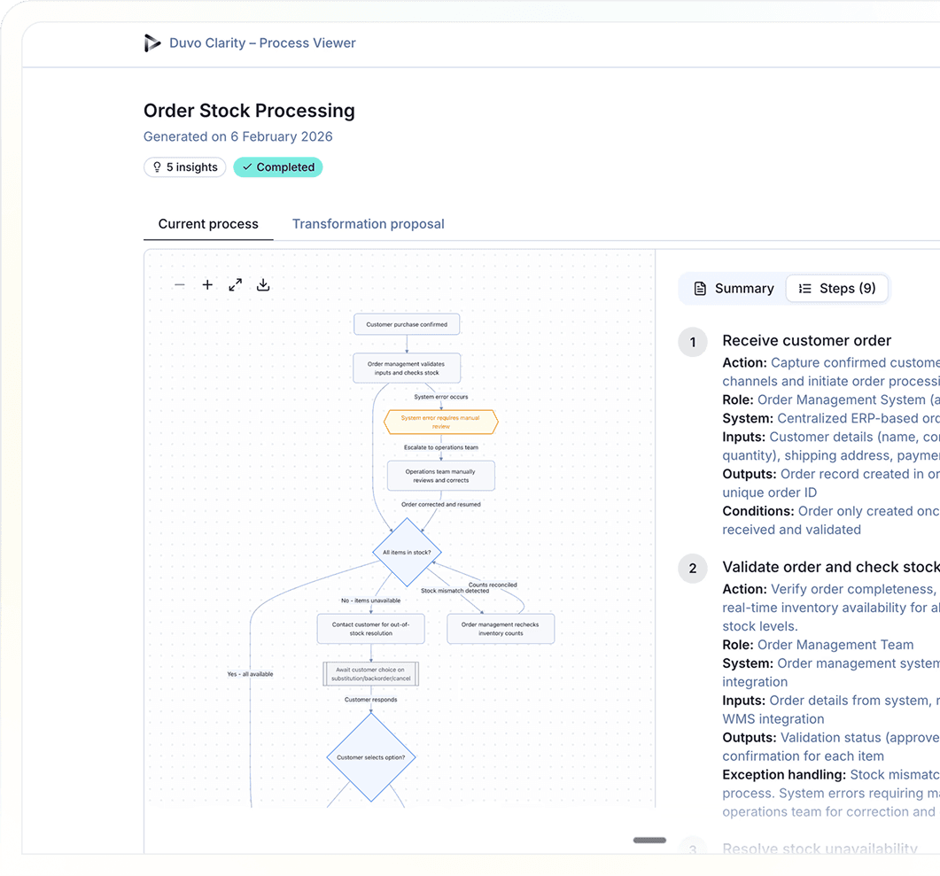 From messy reality to structured automation DUVO Clarity