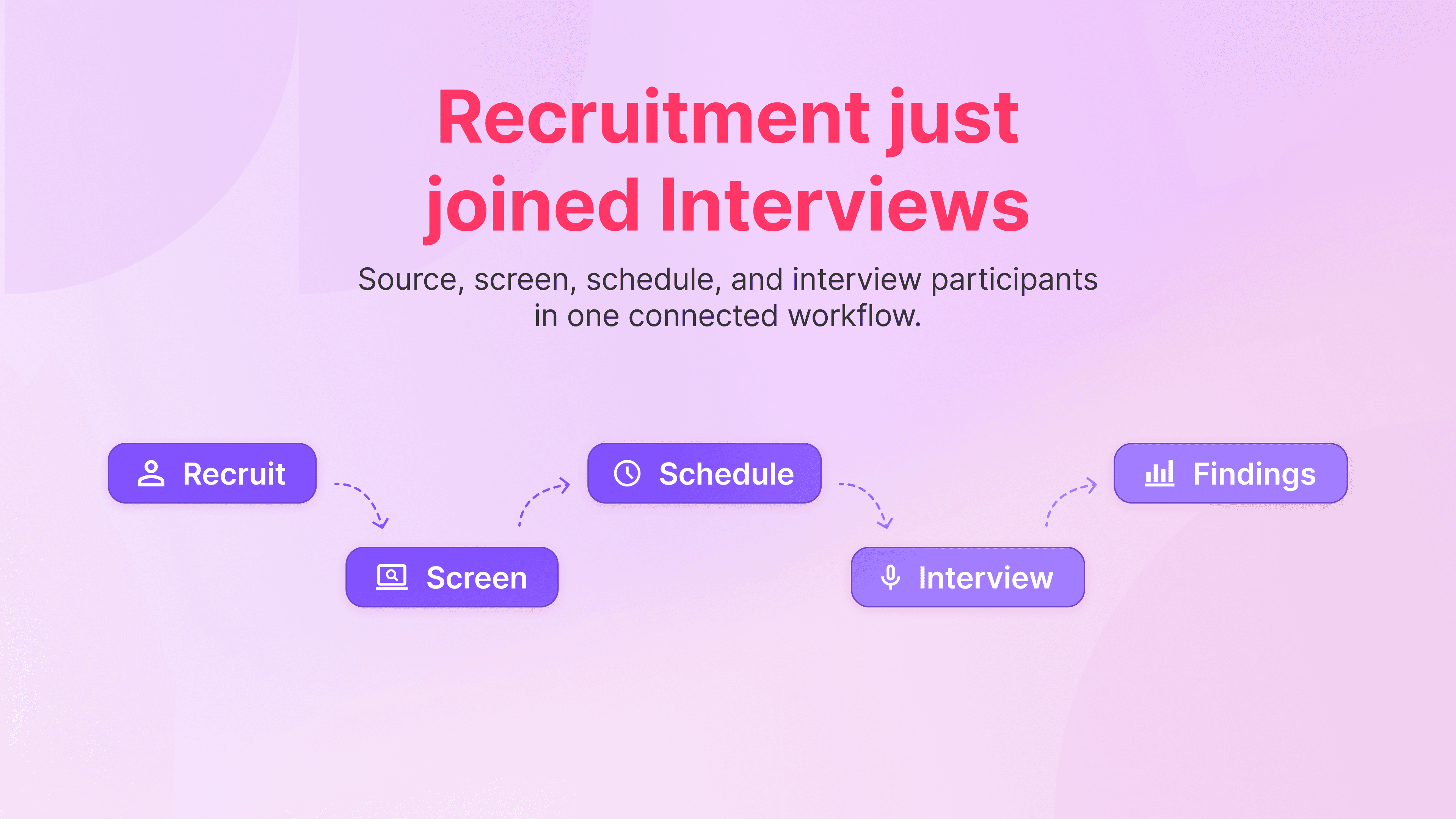 Pink headline “Recruitment just joined Interviews” with the subtitle “Source, screen, schedule, and interview participants in one connected workflow,” above a purple workflow diagram with connected steps: Recruit, Screen, Schedule, Interview, and Findings