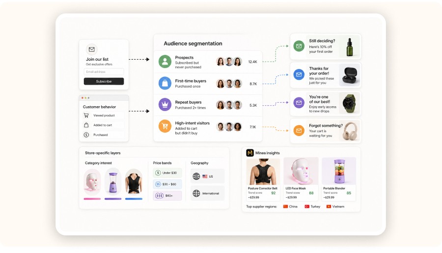 Tableau de bord de segmentation d'audience