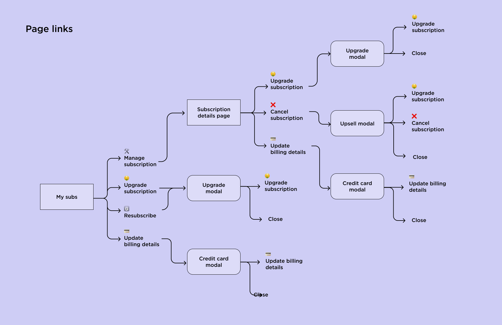 Links map