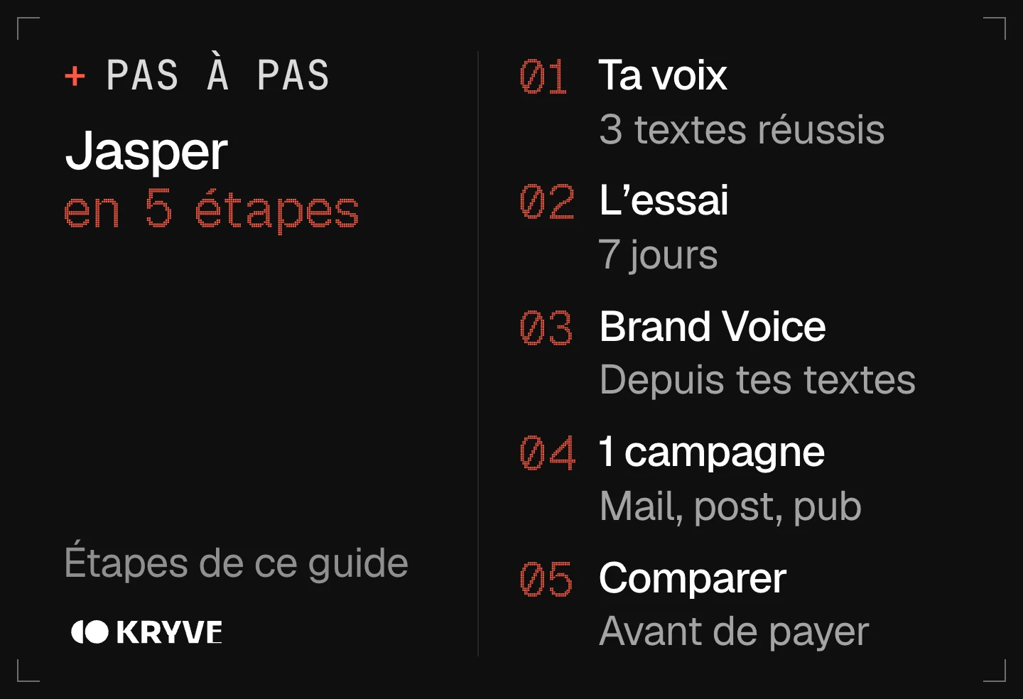 Schéma : bien démarrer avec Jasper en 5 étapes, ta voix, l'essai, brand voice, 1 campagne, comparer