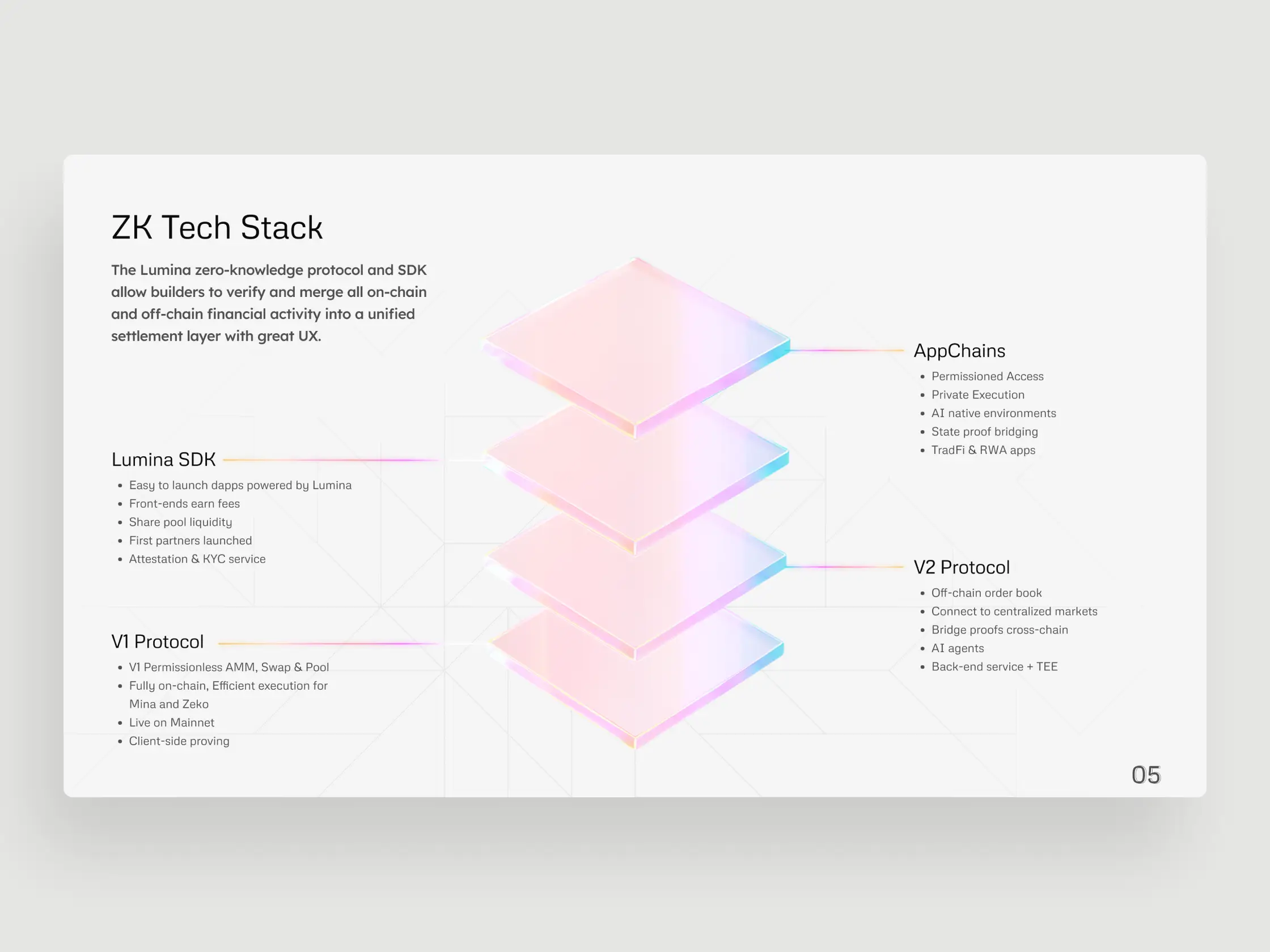 ZK tech stack slide.