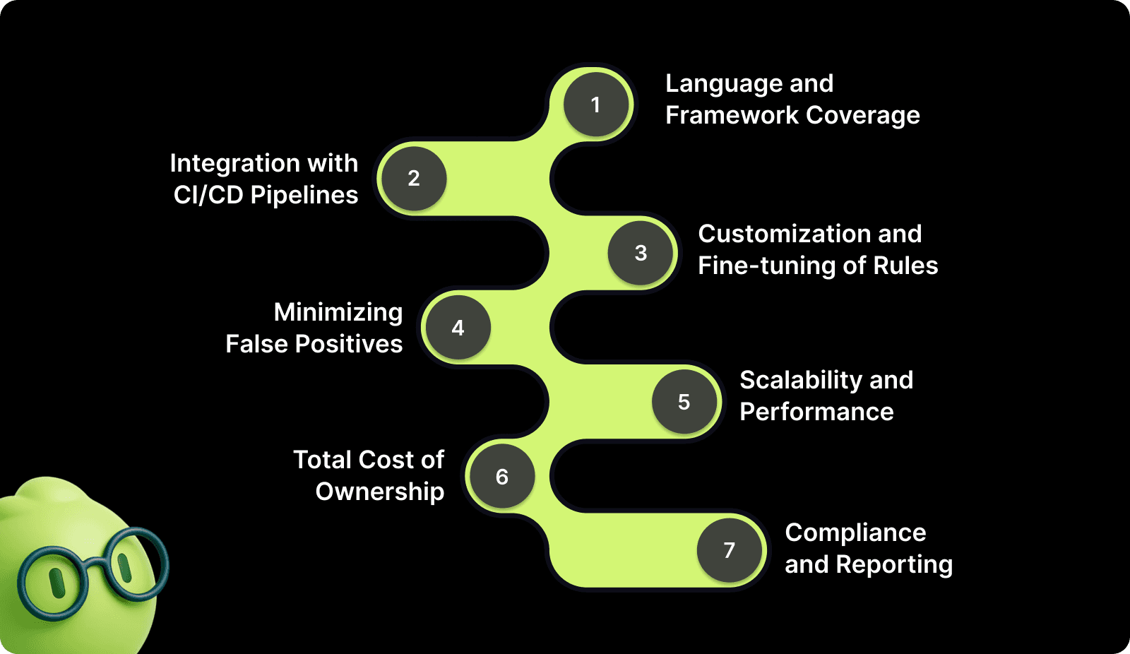 How to Choose the Right SAST Tool for Your Team?