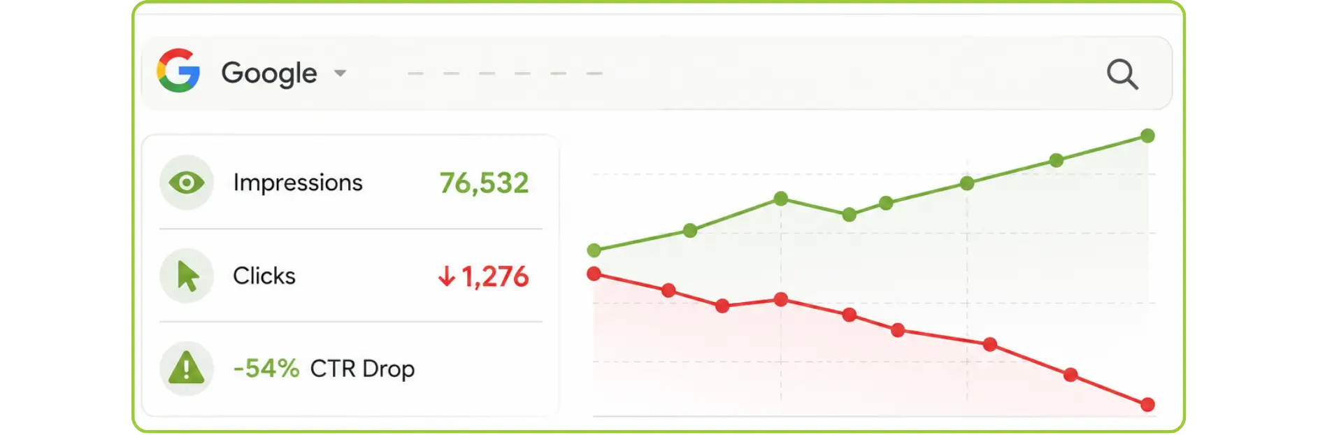 Website Traffic loss due to AI overviews answers