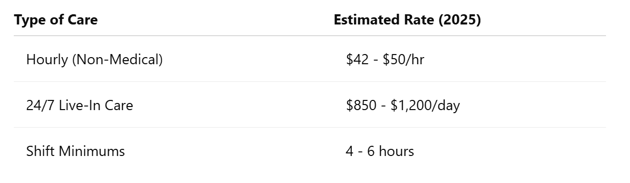 2025 Pricing Overview for A & B Homecare & Staffing